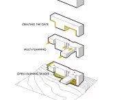 Design phases of the solid 