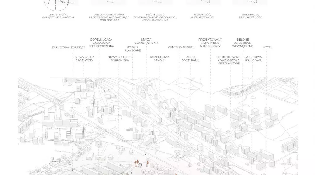 II Nagroda w studenckim konkursie na projekt rewitalizacji Oruni