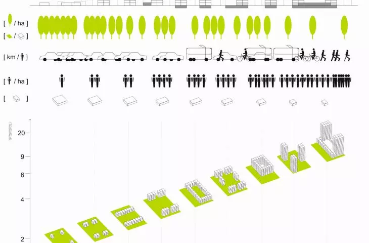 Diagram illustrating the relationship between development intensity and spatial form  