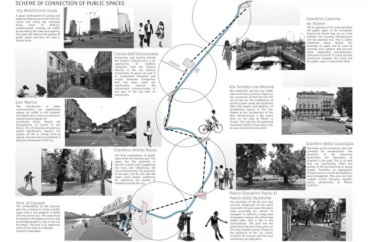 Canale della Vita project, a scheme for connecting public spaces
