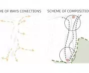 Park design schemes