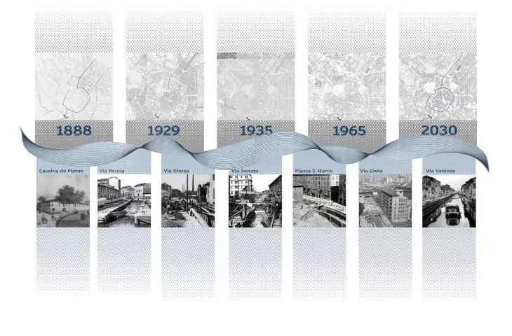 History of the Navigli Canal