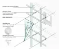The winning project, 