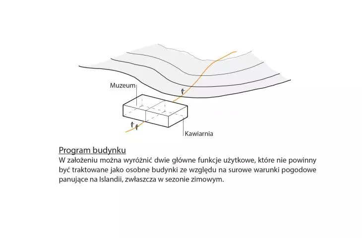 Projekt The Underhill Experience, program budynku