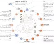 Water Belt Of Milan project, history