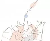 Water Belt Of Milan project, communication analysis