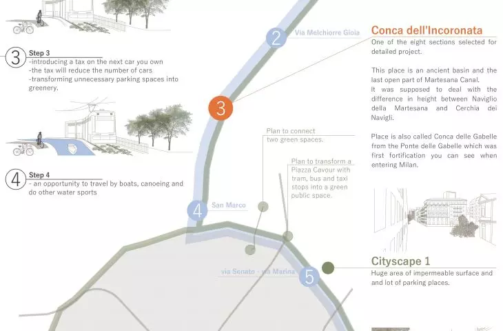 Water Belt Of Milan project, urban plan