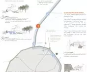 Water Belt Of Milan project, urban plan