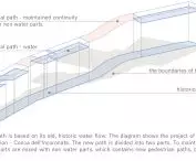 Water Belt Of Milan project, design genesis