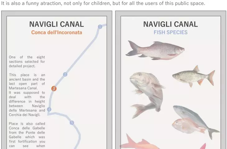Water Belt Of Milan project, educational elements 