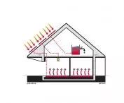 heating scheme
