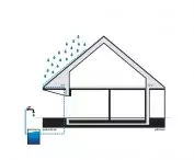 rainwater retention scheme