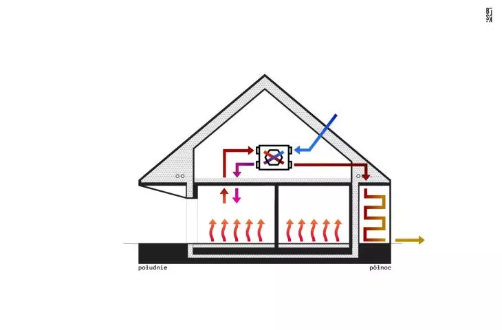 ventilation scheme
