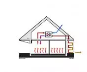 ventilation scheme