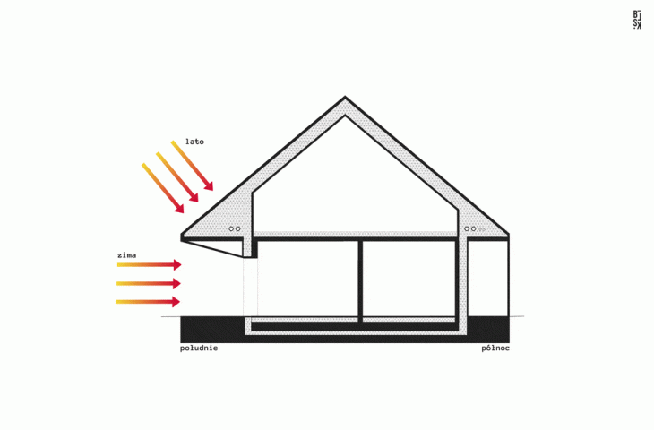 schemat instalacji w energooszczędnym domu
