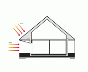 installation scheme in an energy-efficient house