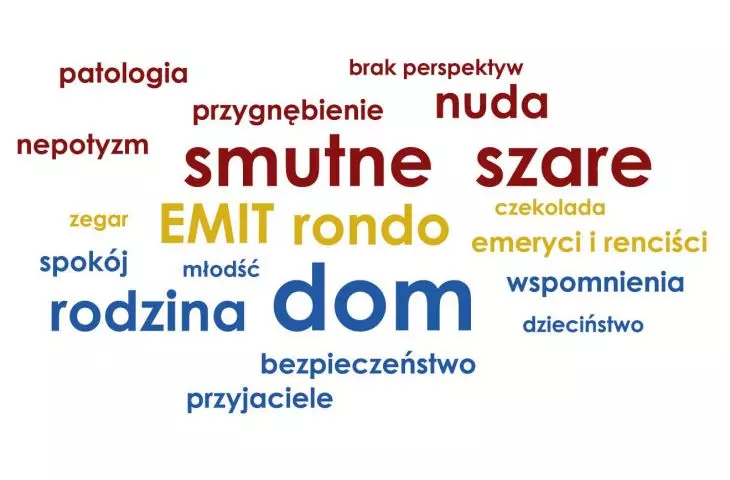 association cloud