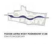 scheme of flooding the area