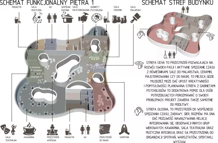 Youth Center project, functional diagram of floor 1.
