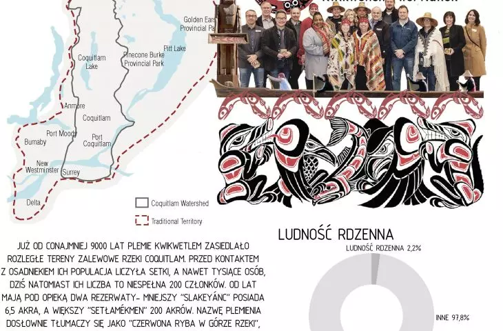 Youth Center project, tribal analysis
