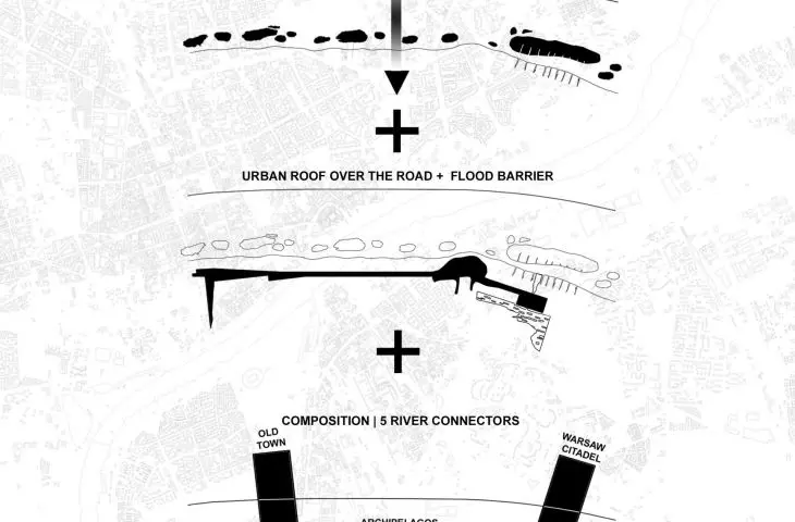 design strategy