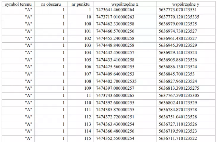 coordinates of landscape resolution zones