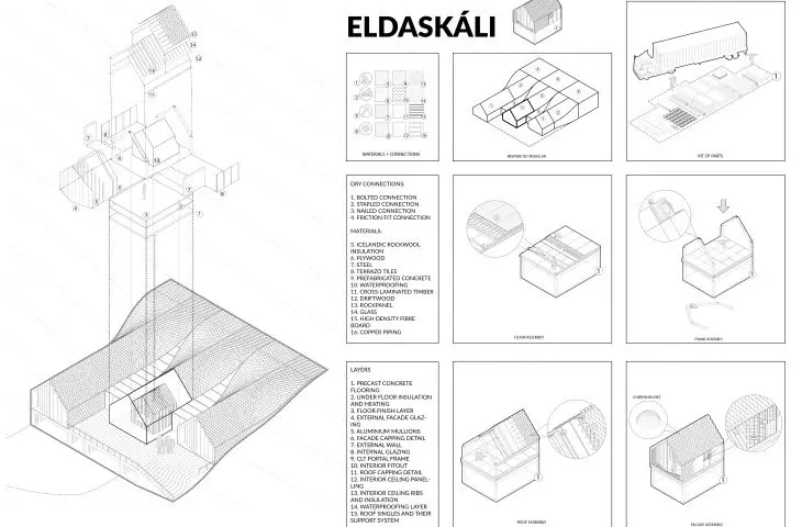 Idea projektu nawiązuje do konstrukcji mebli z IKEA