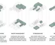 Projekt Mývatnssveit Eldaskáli, podział funkcji