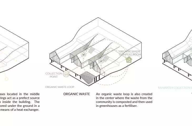 Projekt Mývatnssveit Eldaskáli, diagramy wykorzystania energii