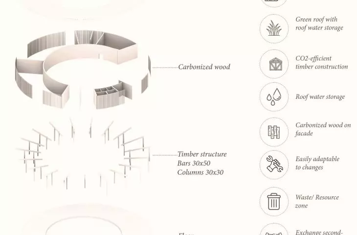 Diagram of the construction and materials used