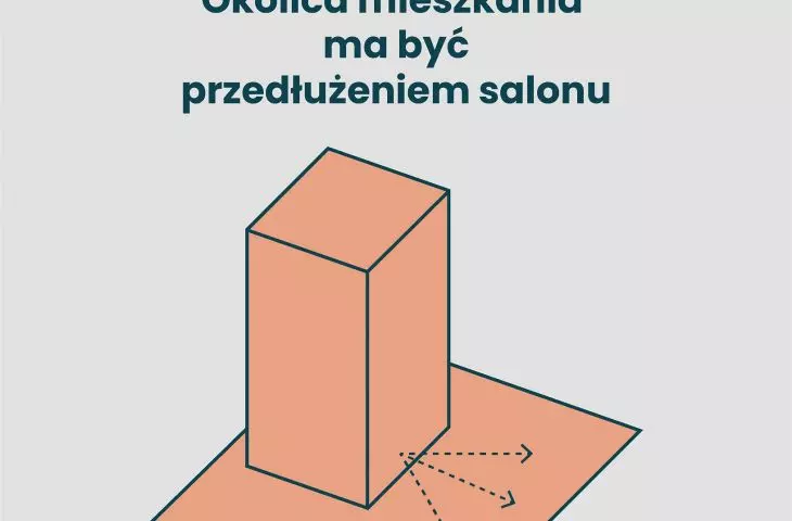 na jakość życia wpływa nie tylko jakość wnętrza, w którym mieszkamy, ale również okolicy — dostępność do usług czy estetyka otoczenia