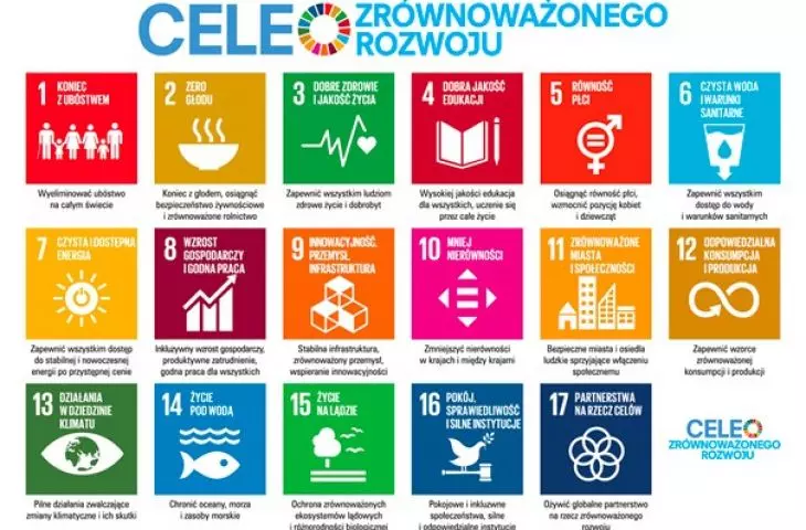 Cele zrównoważonego rozwoju (ang. Sustainable Development Goals) to plan działania opracowany przez ONZ, który wskazuje, jak zaspokajać bieżące potrzeby społeczeństw, mając na uwadze potrzeby przyszłych pokoleń oraz dbałość o środowisko