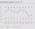 Warsaw Road Safety Report 2021