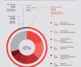 Warsaw Road Safety Report 2021