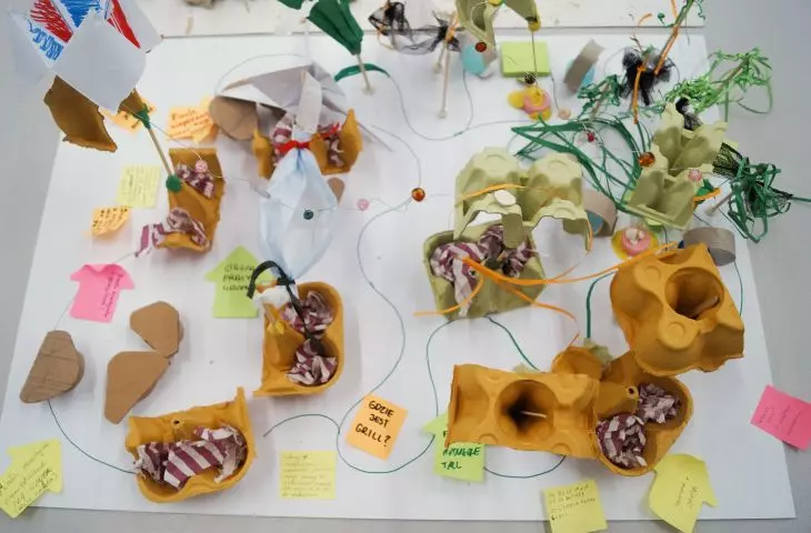Design Thinking projektu