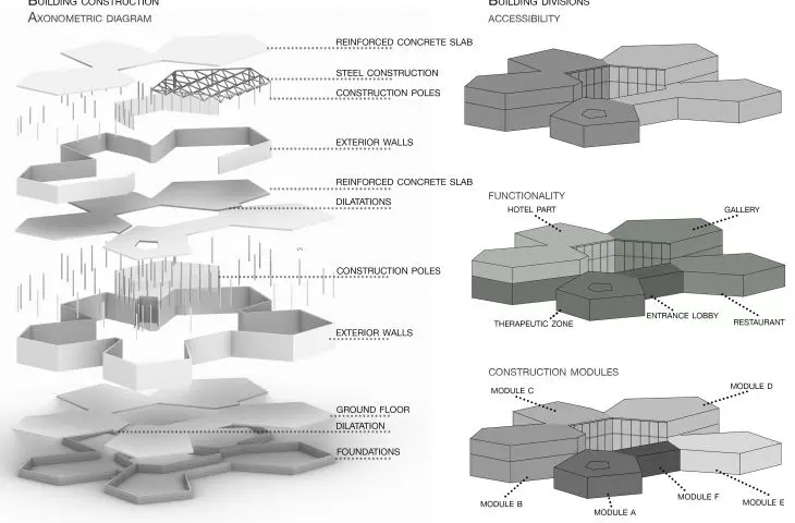 Art therapy center design, axonometry
