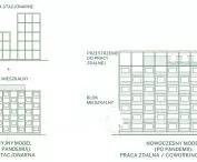 Diagram przedstawiający ideę „Wielkiej Płyt(k)i” 