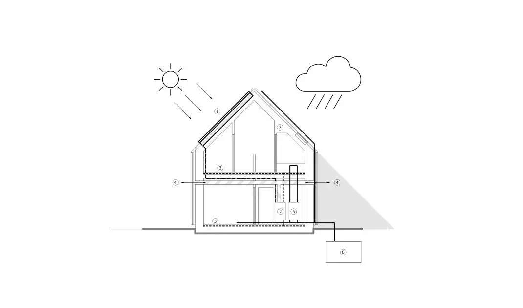 Design of an atmospherically neutral house inspired by the traditional architecture of the Mazovian province