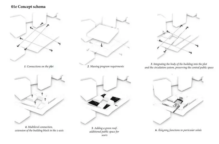 Community HUB project, schematic diagram 