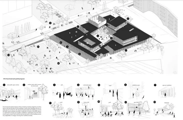 3D view of the premise and function breakdown