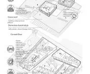 Community HUB project, functional and construction diagram