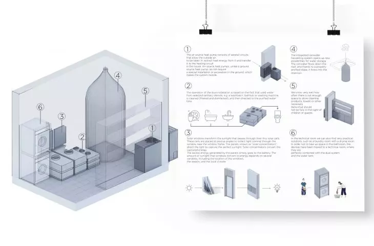 Projekt Module Life Style, rozwiązania pomieszczenia technicznego