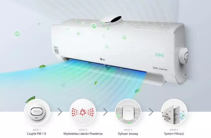 Dualcool – klimatyzator pokojowy typu RAC – oczyszczanie powietrza