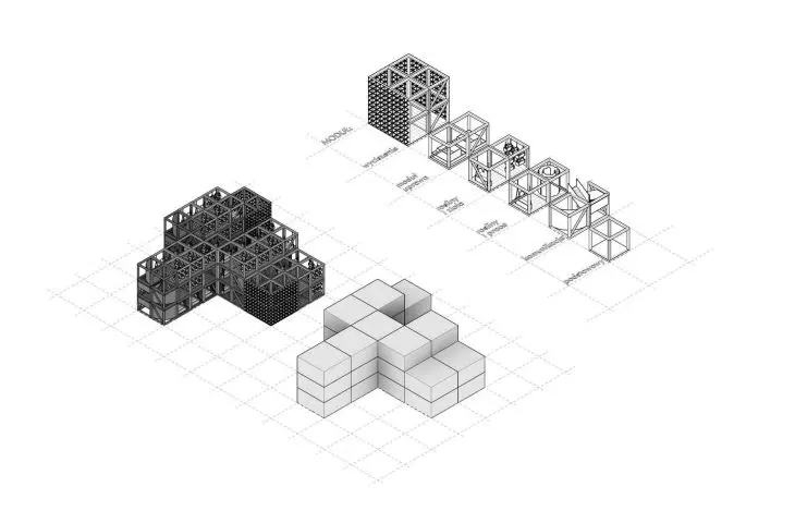 modules