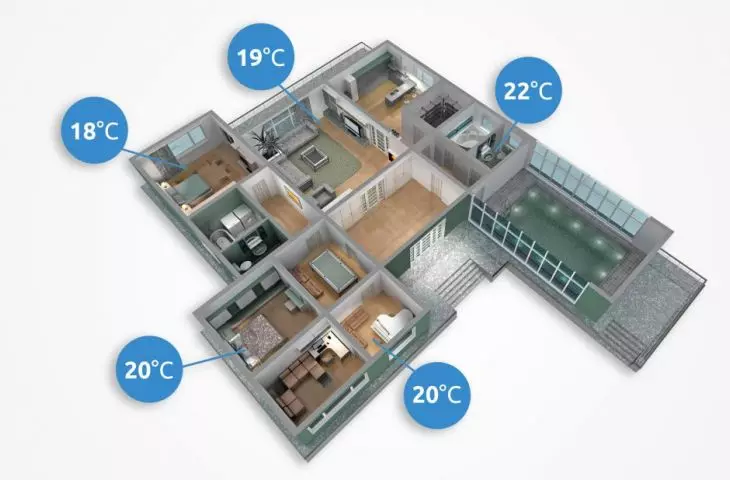 Control automation by SALUS Controls 