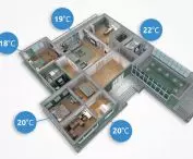 Control automation by SALUS Controls 
