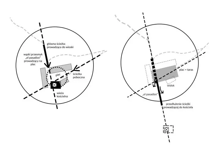 Cultural heritage interpretation center design, idea diagrams 