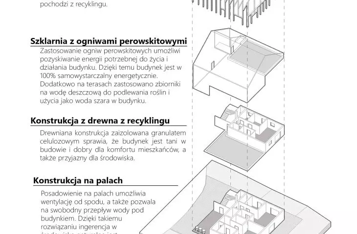 Projekt Re-Wood Housing, schemat kształtowania budynku