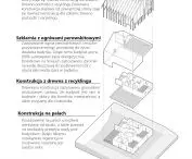 Projekt Re-Wood Housing, schemat kształtowania budynku
