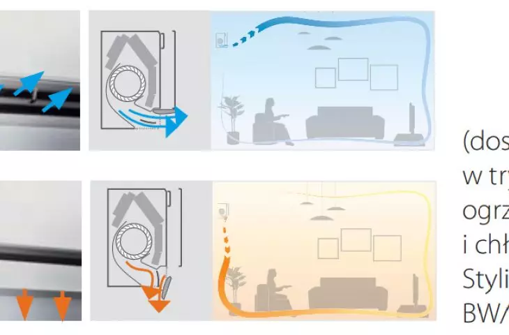 Daikin COLD